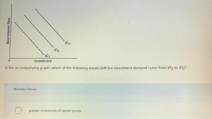 Solved Real Interest Rate גפן ID2 0 Investment In the | Chegg.com