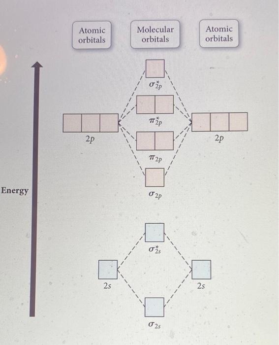 Solved Atomic orbitals Molecular orbitals Atomic orbitals op | Chegg.com