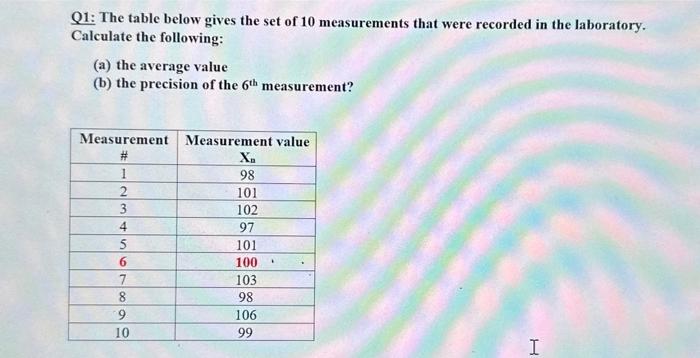 Q1: The table below gives the set of 10 measurements that were recorded in the laboratory. Calculate the following:
(a) the a