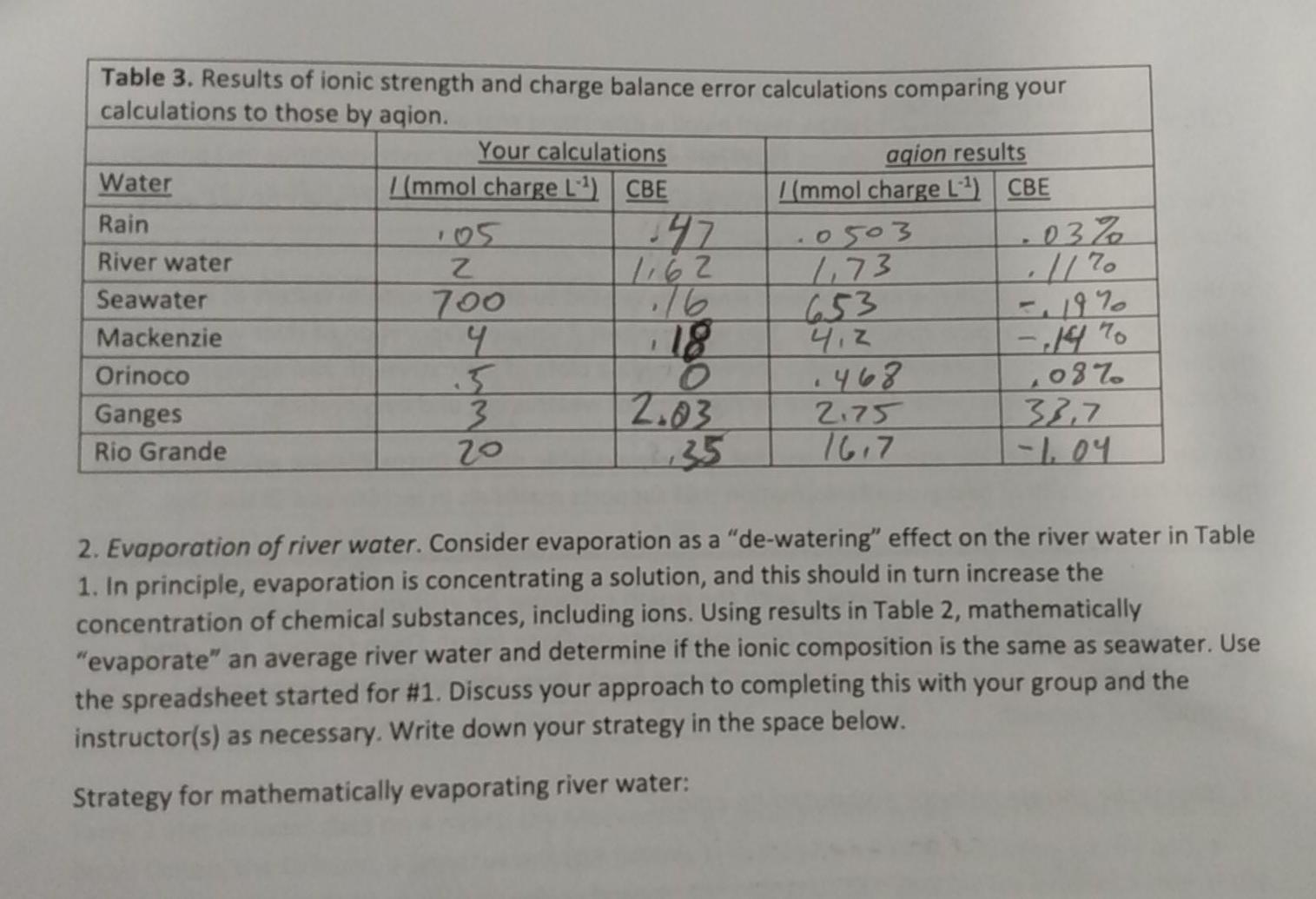 Solved Table 3. Results of ionic strength and charge balance | Chegg.com