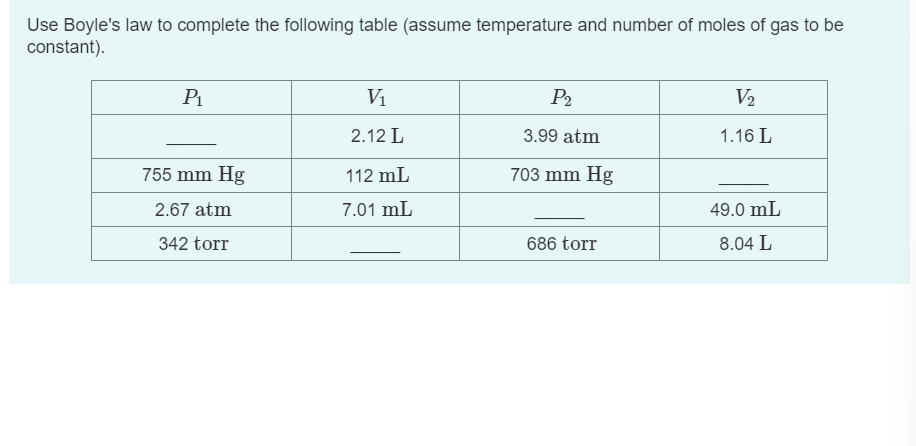 Solved Use Boyle's law to complete the following table | Chegg.com
