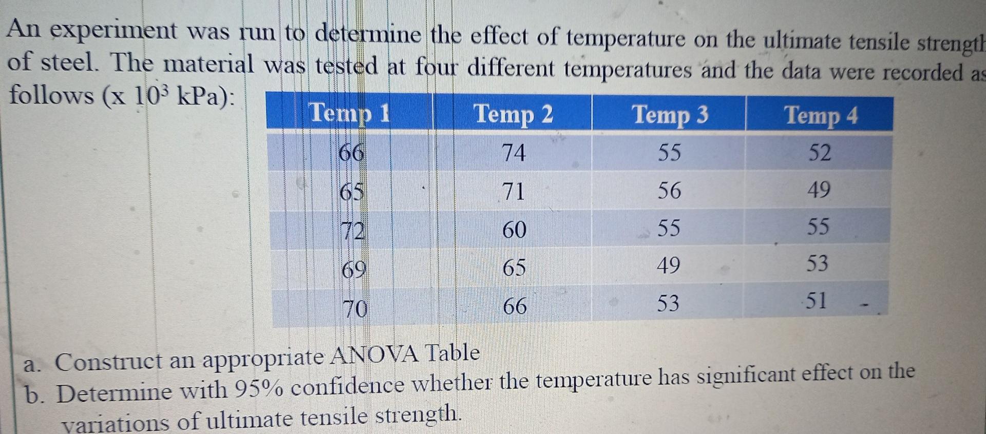 Solved An experiment was run to determine the effect of | Chegg.com