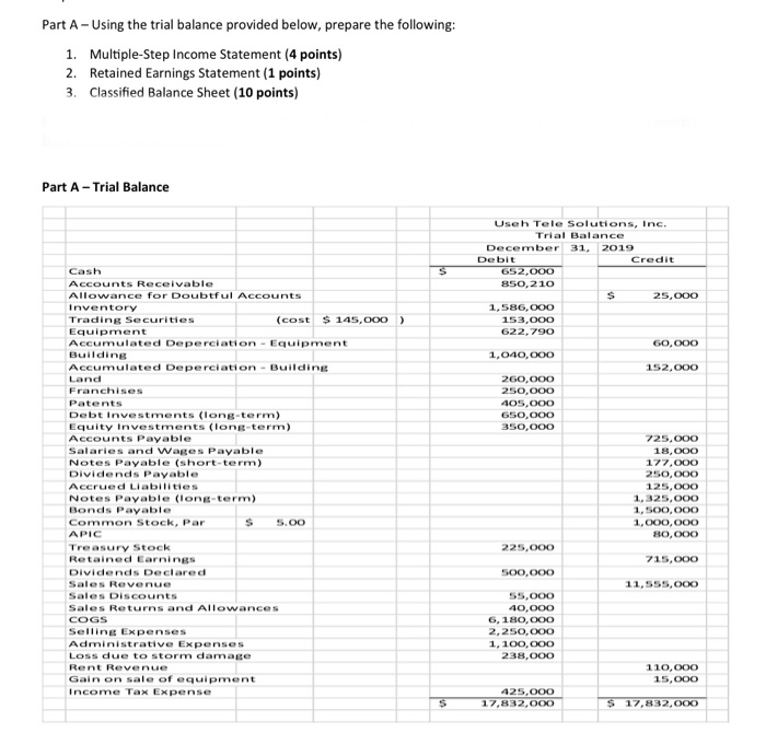 Solved Part A -Using The Trial Balance Provided Below, | Chegg.com