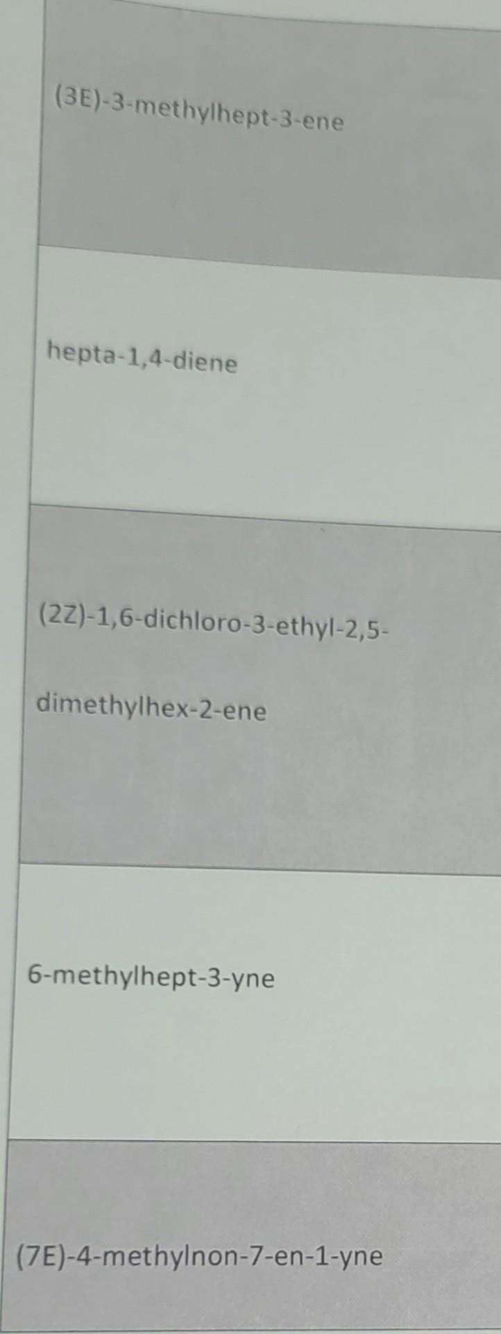 (3E)-3-methylhept-3-ene
hepta-1,4-diene
(2Z)-1,6-dichloro-3-ethyl-2,5-
dimethylhex-2-ene
6-methylhept-3-yne
(7E)-4-methylnon-