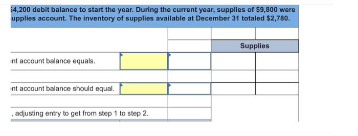 Solved The Supplies account has a $340 debit balance to | Chegg.com