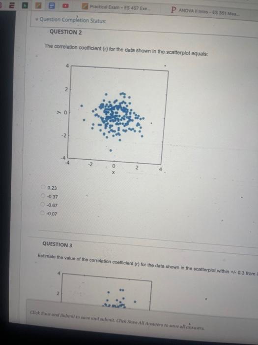 Solved QUESTION 6 The correlation coefficient (r) for the | Chegg.com