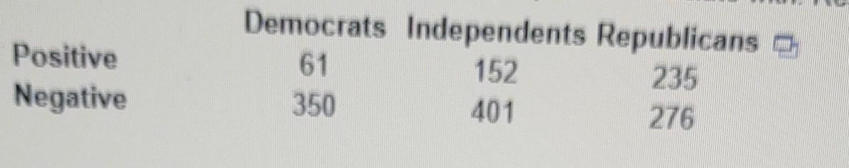 Solved In A Recent Survey Conducted A Random Sample Of | Chegg.com