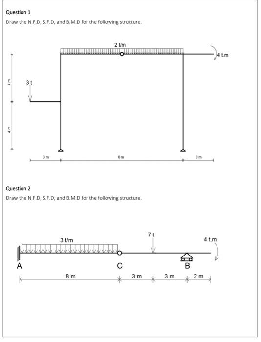 Solved Draw the N.F.D, S.F.D, and B.M.D for the following | Chegg.com