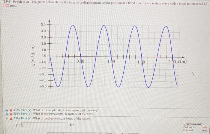 Solved (25\%) Problem 2: The graph below shows the | Chegg.com