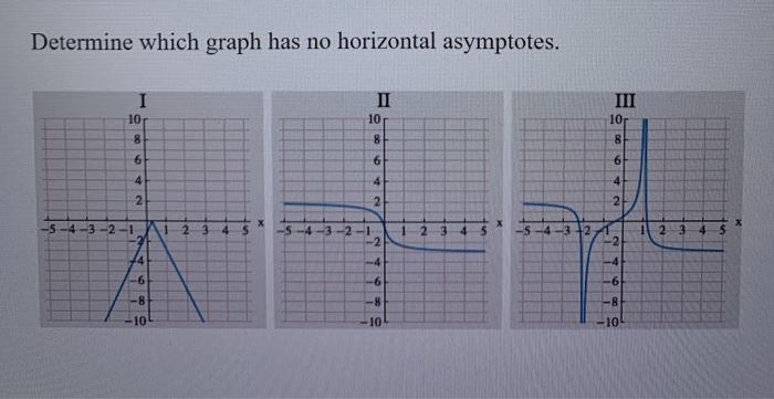 Solved Determine which graph has no horizontal asymptotes. | Chegg.com