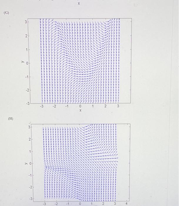 Solved Which of the following is a direction field for the | Chegg.com