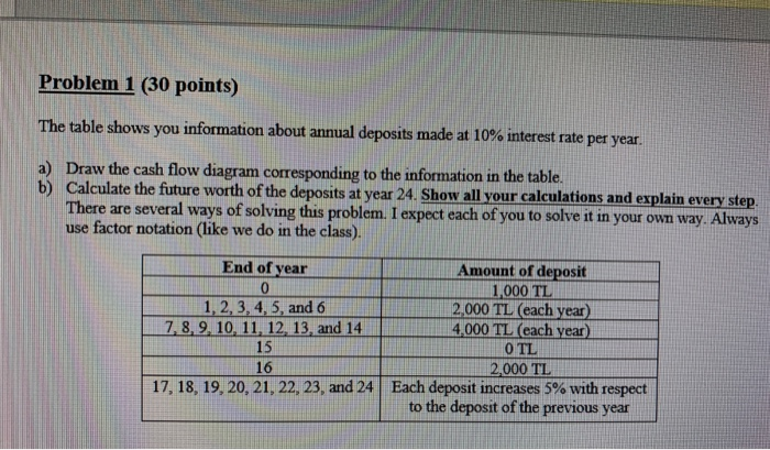 Solved Problem 1 (30 points) The table shows you information | Chegg.com
