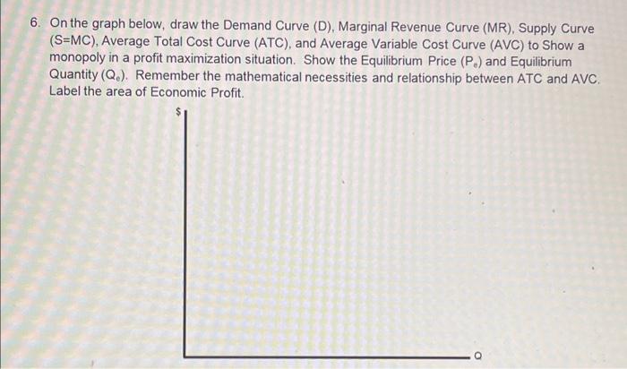 Solved 6. On the graph below, draw the Demand Curve (D), | Chegg.com