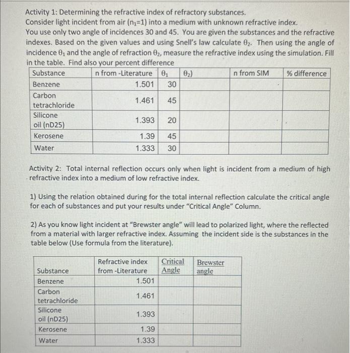 Solved Activity 1: Determining The Refractive Index Of | Chegg.com