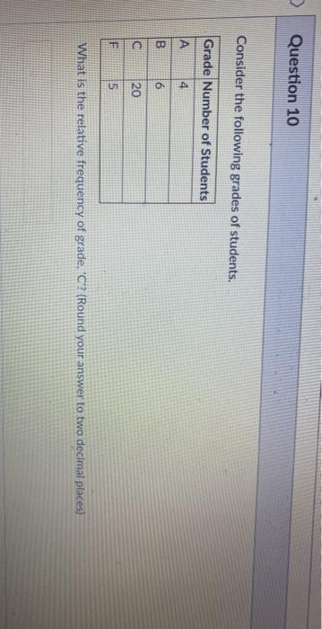 Solved Question 10 Consider the following grades of | Chegg.com