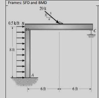 Solved Frames: SFD and BMD 20k 0.5 kft B с 8 ft A 6 ft 61 | Chegg.com