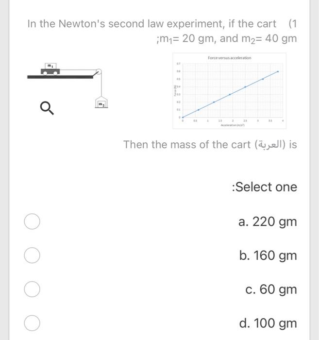 Solved In the Newton's second law experiment, if the cart (1 | Chegg.com