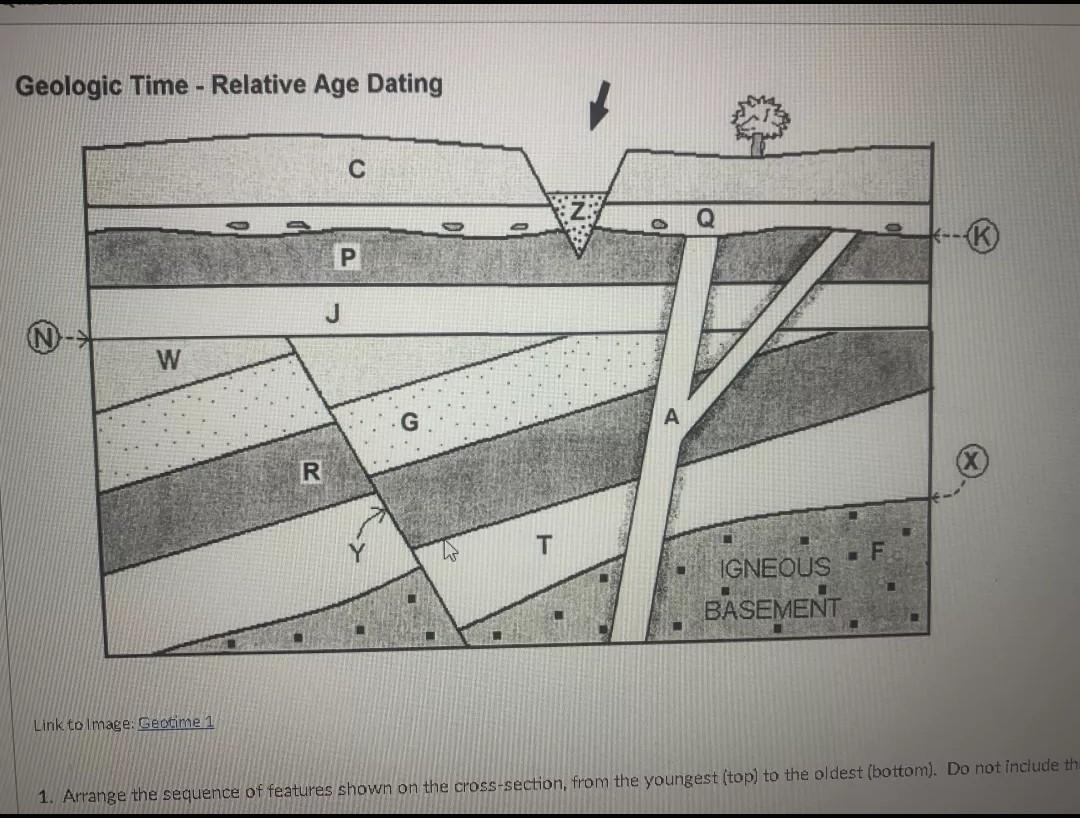 Solved Geologic Time - Relative Age Dating Link Tolmage: | Chegg.com