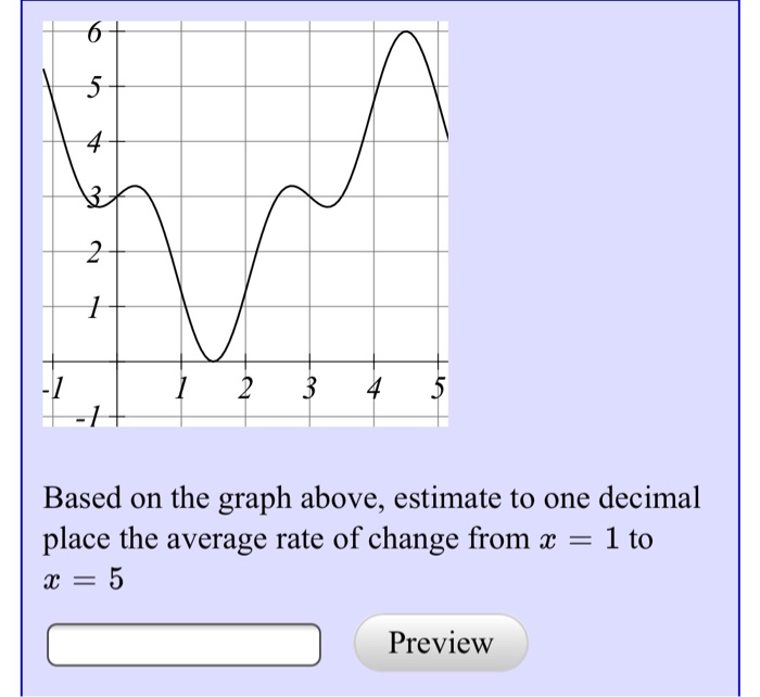 Solved Based on the graph above, estimate to one decimal | Chegg.com