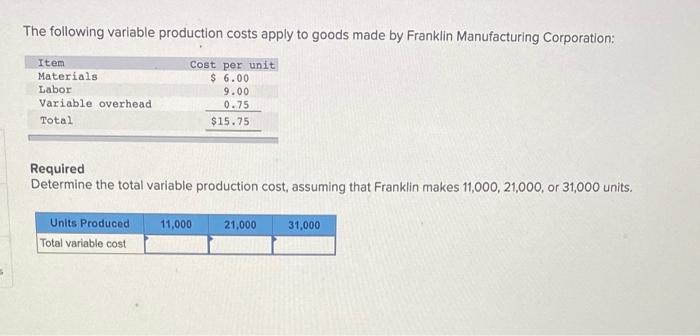 Solved The following variable production costs apply to | Chegg.com