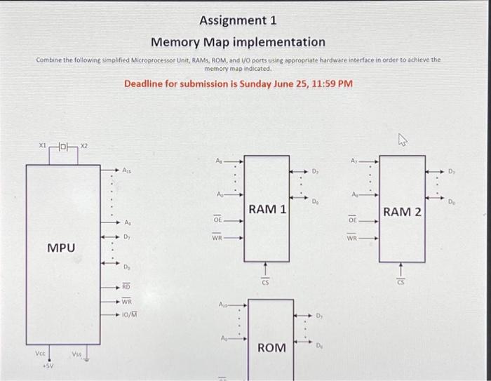 Solved Memory Map implementation Combine the following | Chegg.com