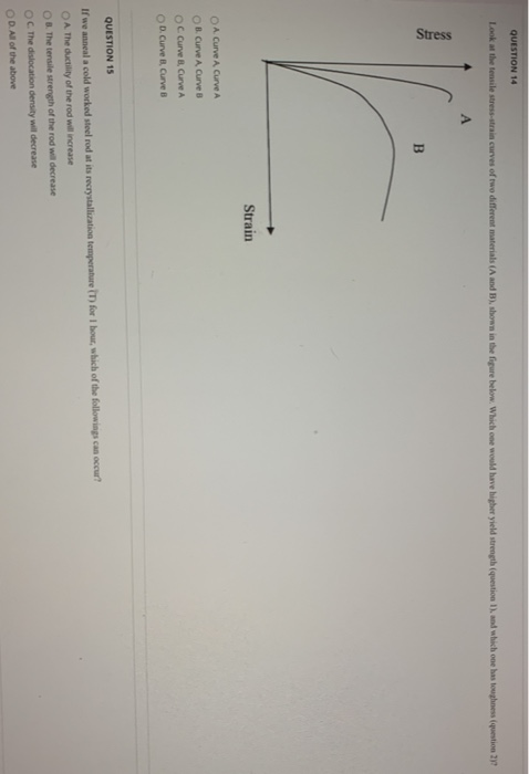 Solved QUESTION 14 Look at the tensile stress-strain curves | Chegg.com