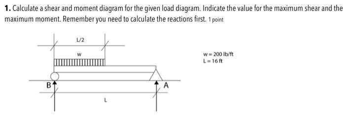 Solved Calculate a shear and moment diagram for the given | Chegg.com