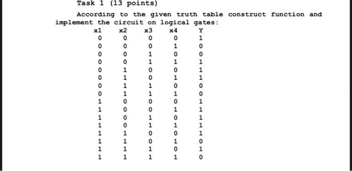 Solved Task 1 (13 points) According to the given truth table | Chegg.com