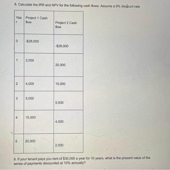 Solved 8. Calculate The IRR And NPV For The Following Cash | Chegg.com