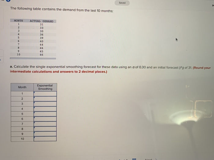 Solved Saved The following table contains the demand from | Chegg.com