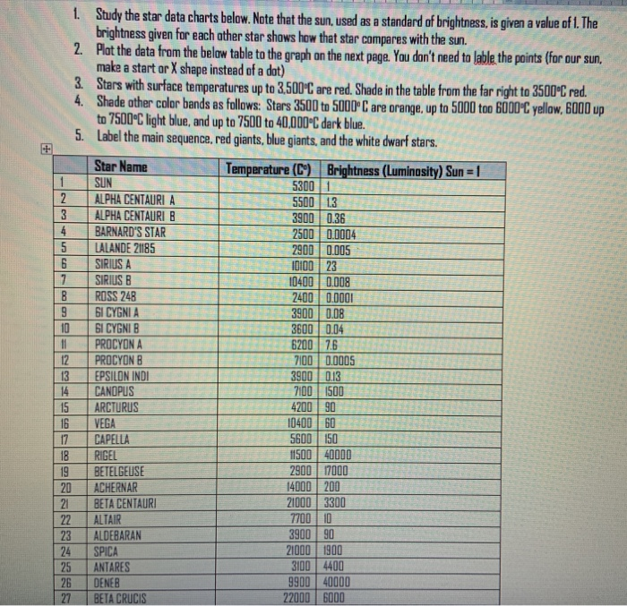 Solved 1 Study The Star Data Charts Below Note That The Chegg Com