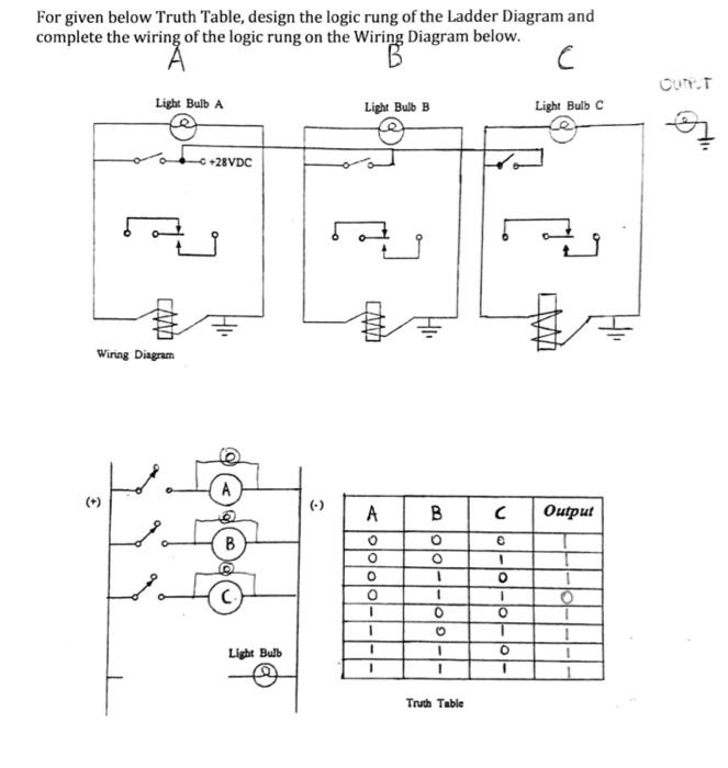 For given below Truth Table, design the logic rung of | Chegg.com