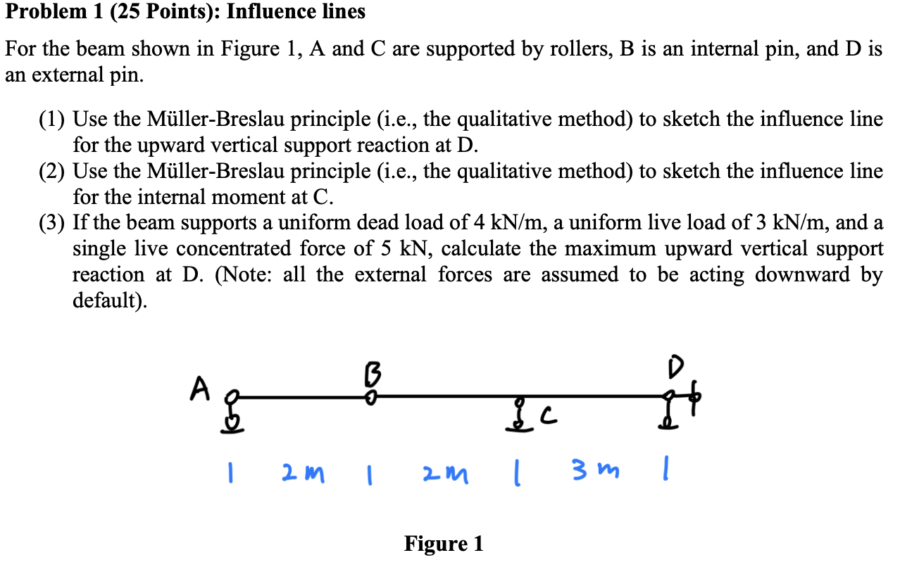Solved Problem 1 (25 ﻿Points): Influence lines For the beam | Chegg.com