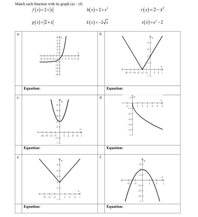 Solved Match Each Function With Its Graph A F X Chegg Com