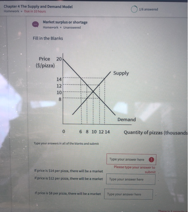 Solved Chapter 4 The Supply and Demand Model Homework . Due | Chegg.com