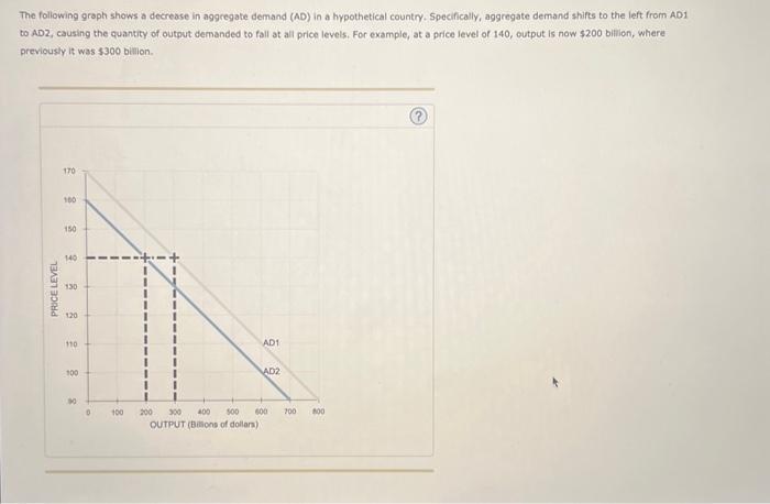 Solved The following graph shows a decrease in aggregate | Chegg.com