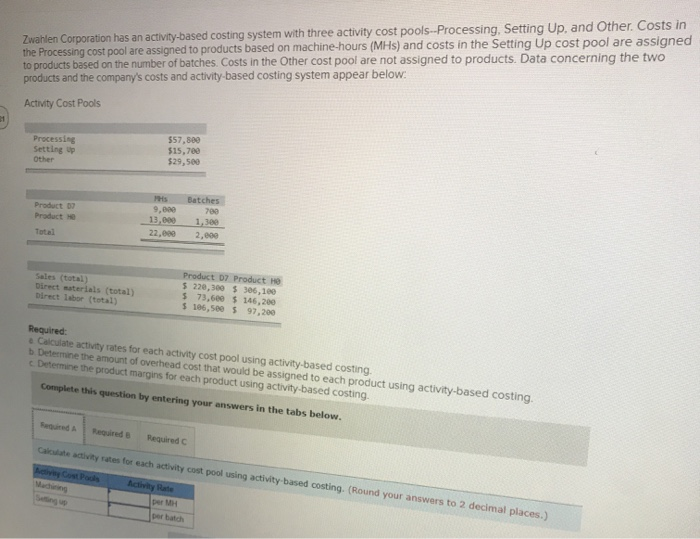 Solved Zwahlen Corporation has an activitybased costing