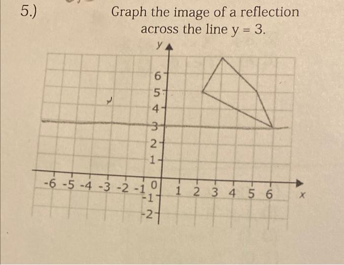 reflection across the line y 3