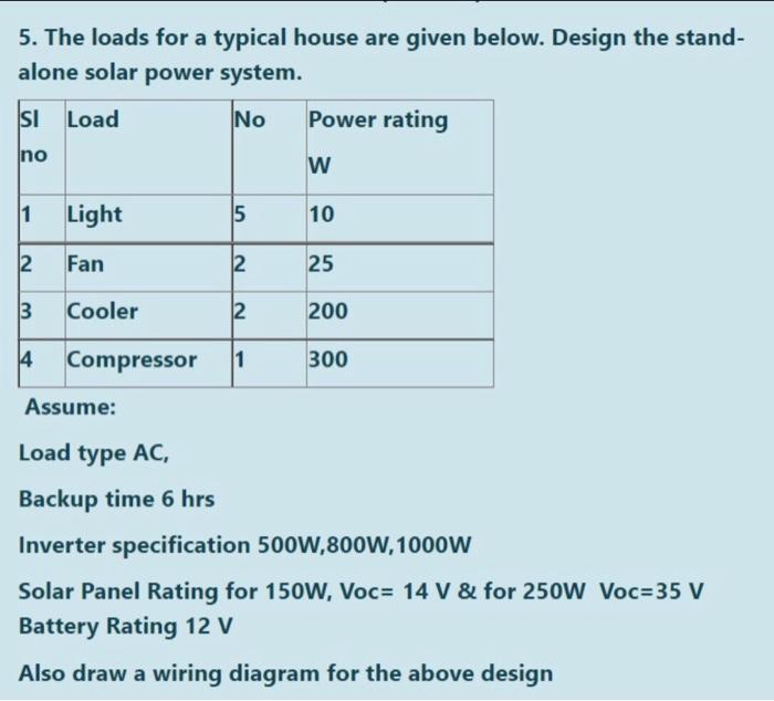 Solved 5. The loads for a typical house are given below. | Chegg.com