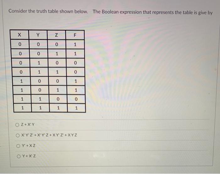Solved Consider the truth table shown below. The Boolean | Chegg.com