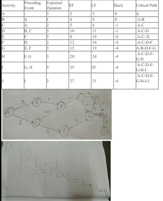 solved-hi-answe-b-please-i-attached-the-answer-of-a-3-49-chegg