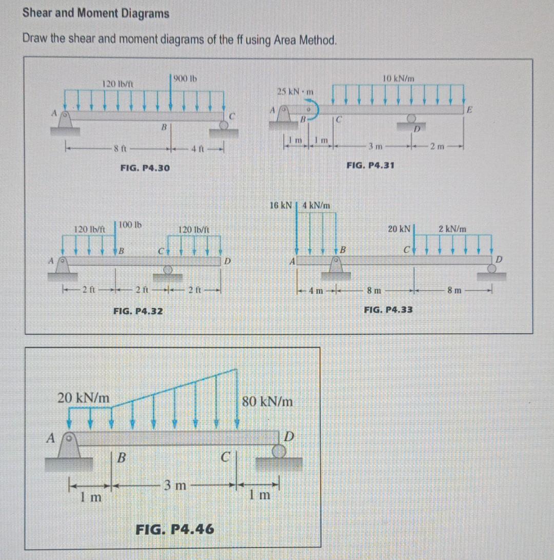 Solved Shear and Moment Diagrams Draw the shear and moment | Chegg.com