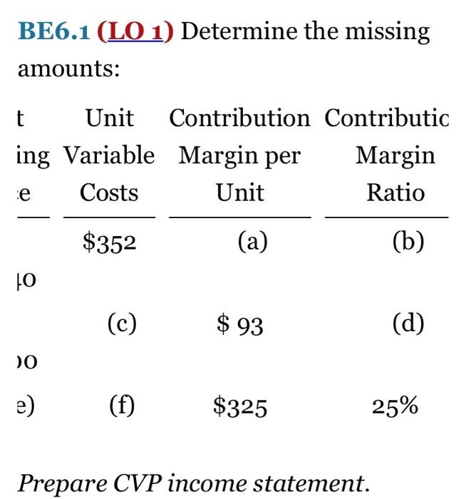 Solved BE6.1 (LO 1) Determine the missing amounts: t Unit | Chegg.com