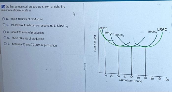 Solved For the firm whose cost curves are shown at right, | Chegg.com