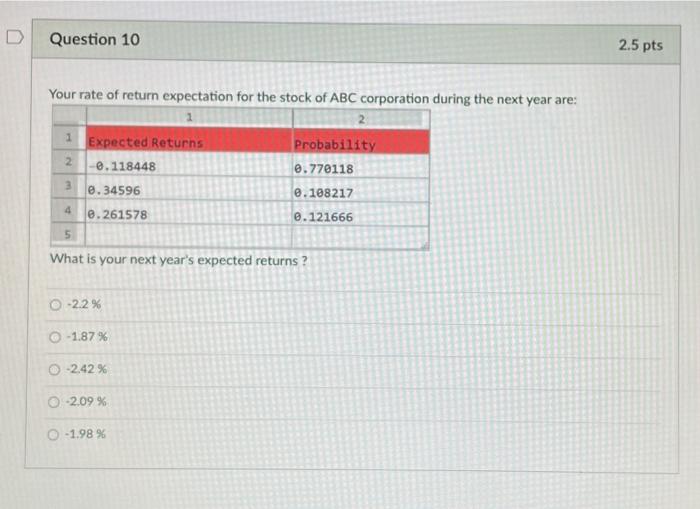 Solved D Question 10 2.5 pts Your rate of return expectation | Chegg.com
