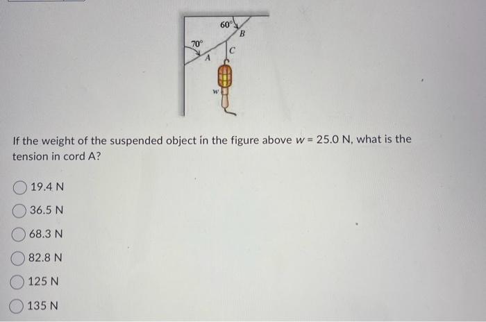 Solved If the weight of the suspended object in the figure | Chegg.com