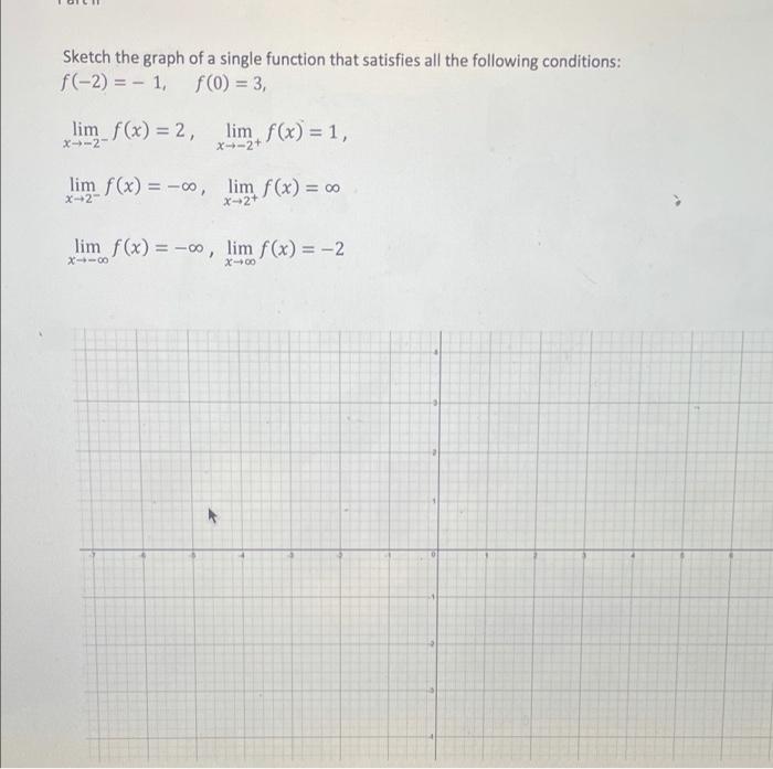 Solved For each set of conditions sketch a graph of a | Chegg.com