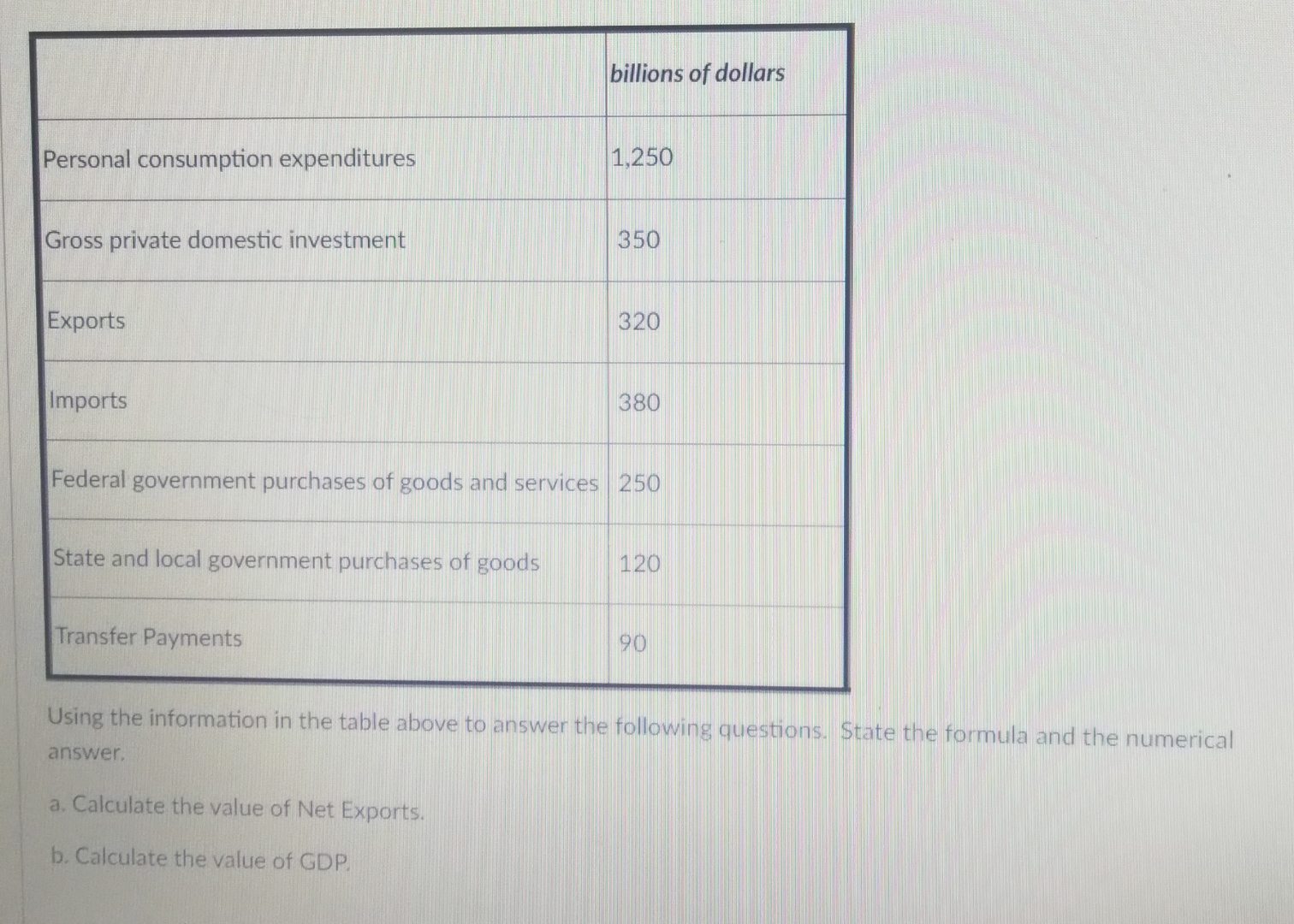 Solved \table[[Personal Consumption Expenditures,billions Of | Chegg.com