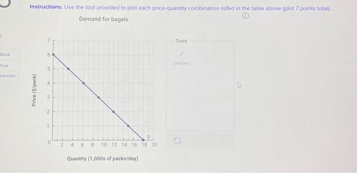 Solved The schedule below shows the number of packs of | Chegg.com