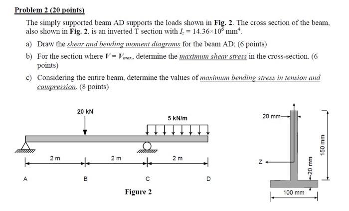 Solved Problem 3 (20 points) For the simply supported beam | Chegg.com